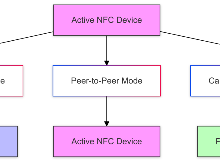 What-is-NFC-A-Technical-Guide-to-Near-Field-Communication-Technology